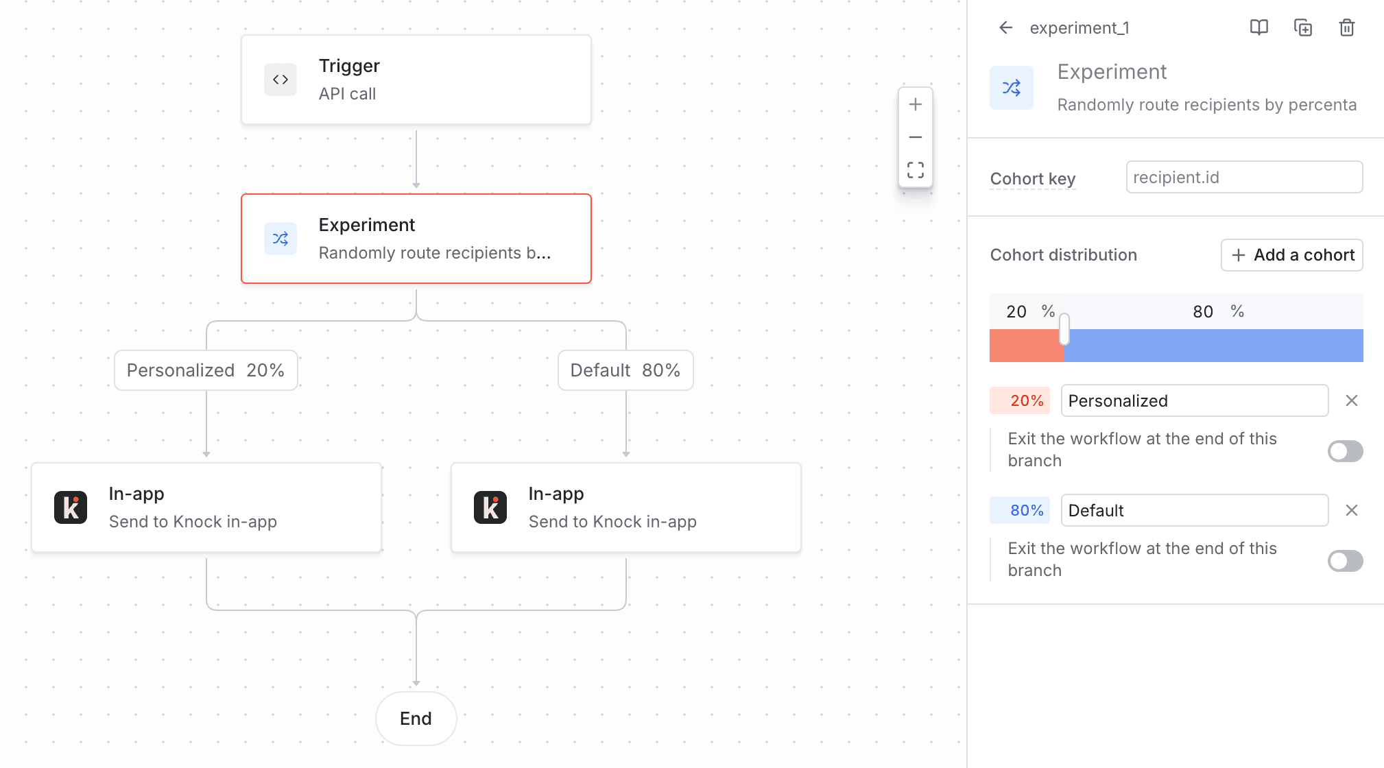 Configuring cohort percentages and cohort key for an experiment step